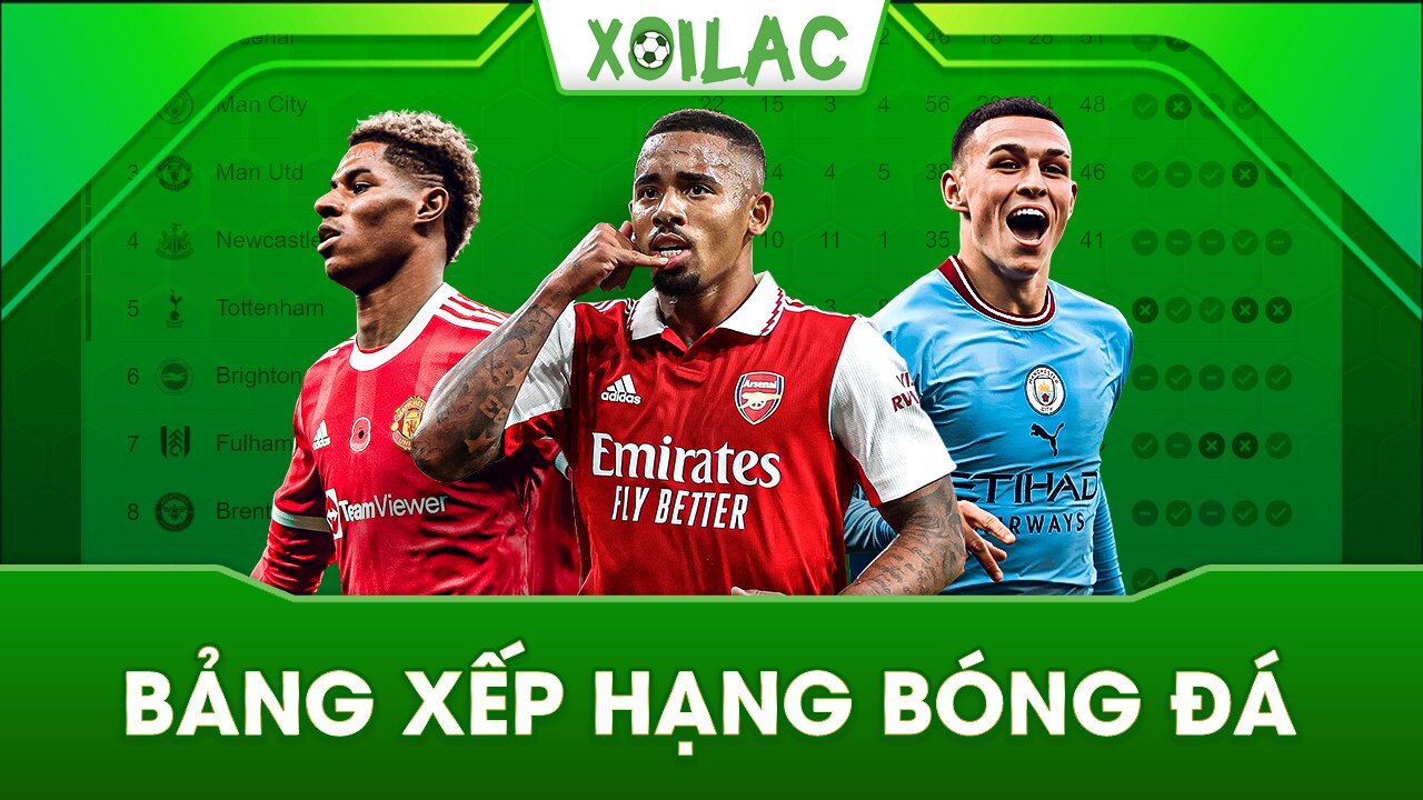 Bảng xếp hạng bóng đá