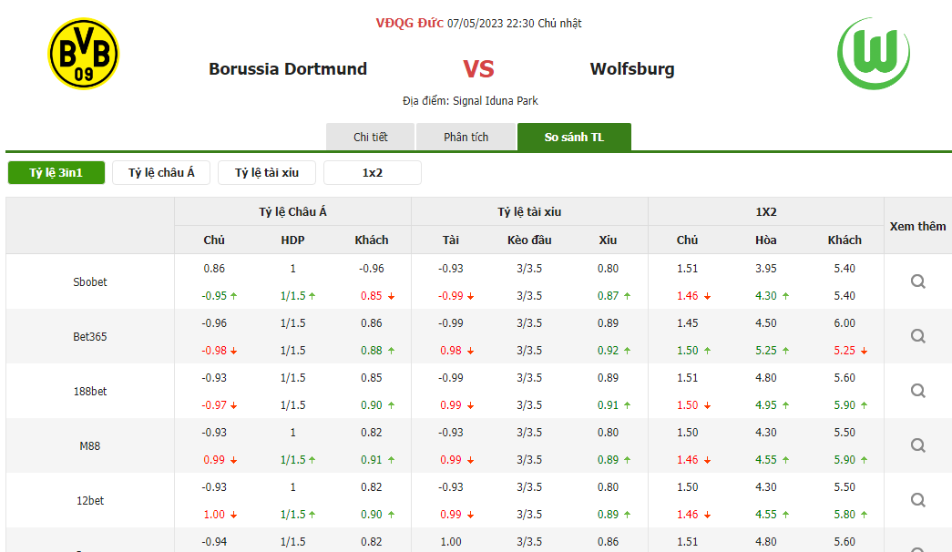 Dortmund vs Wolfsburg