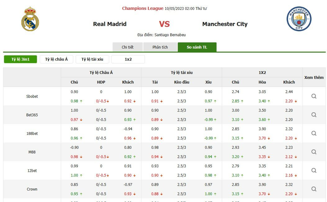 keo Real Madrid vs Man City